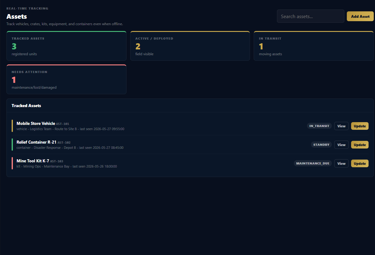 WyntIQ asset movement screenshot