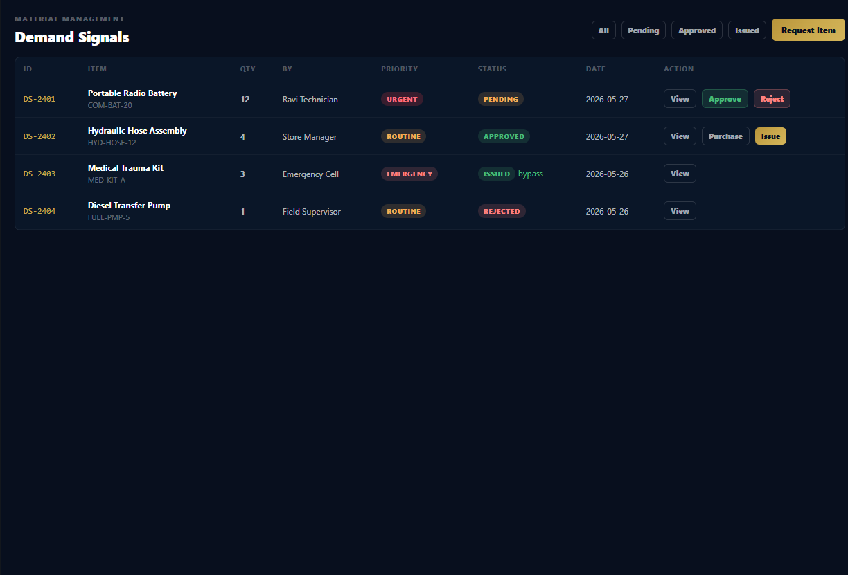 WyntIQ approval workflow screenshot