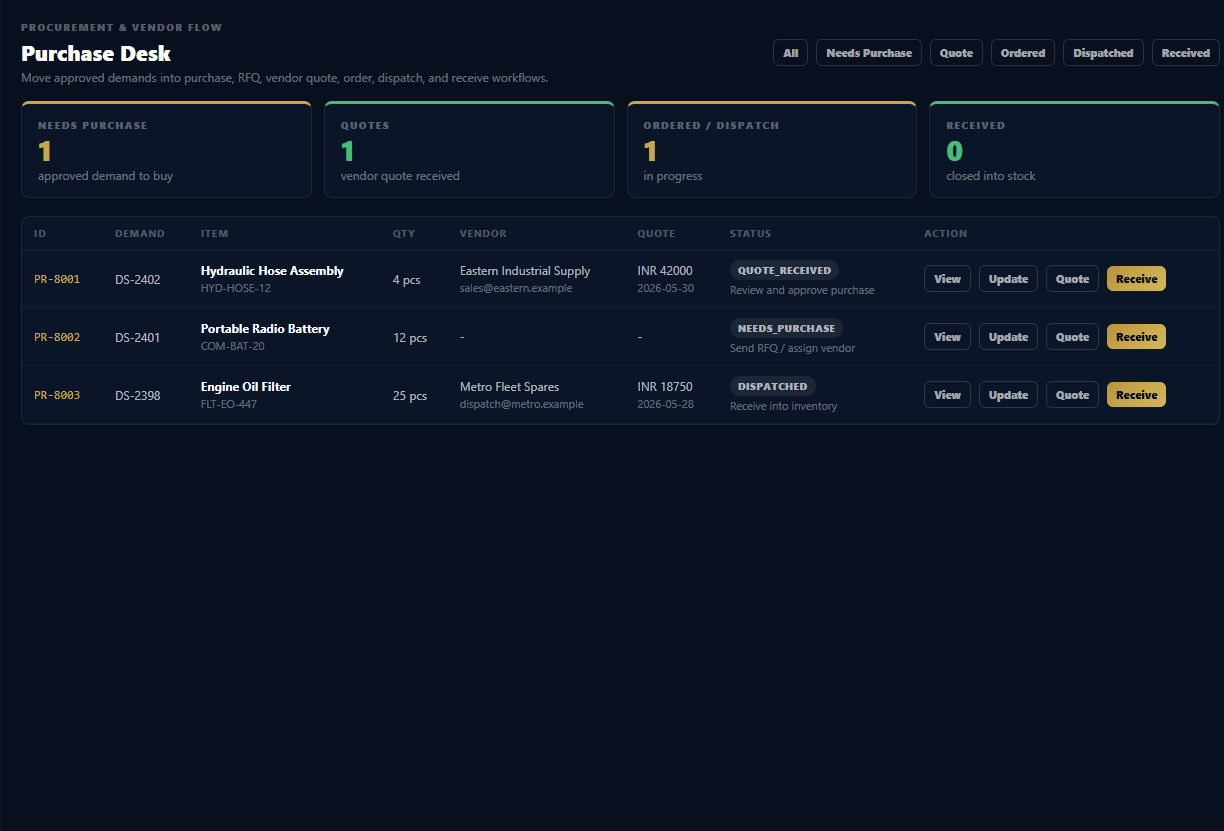 WyntIQ procurement screenshot