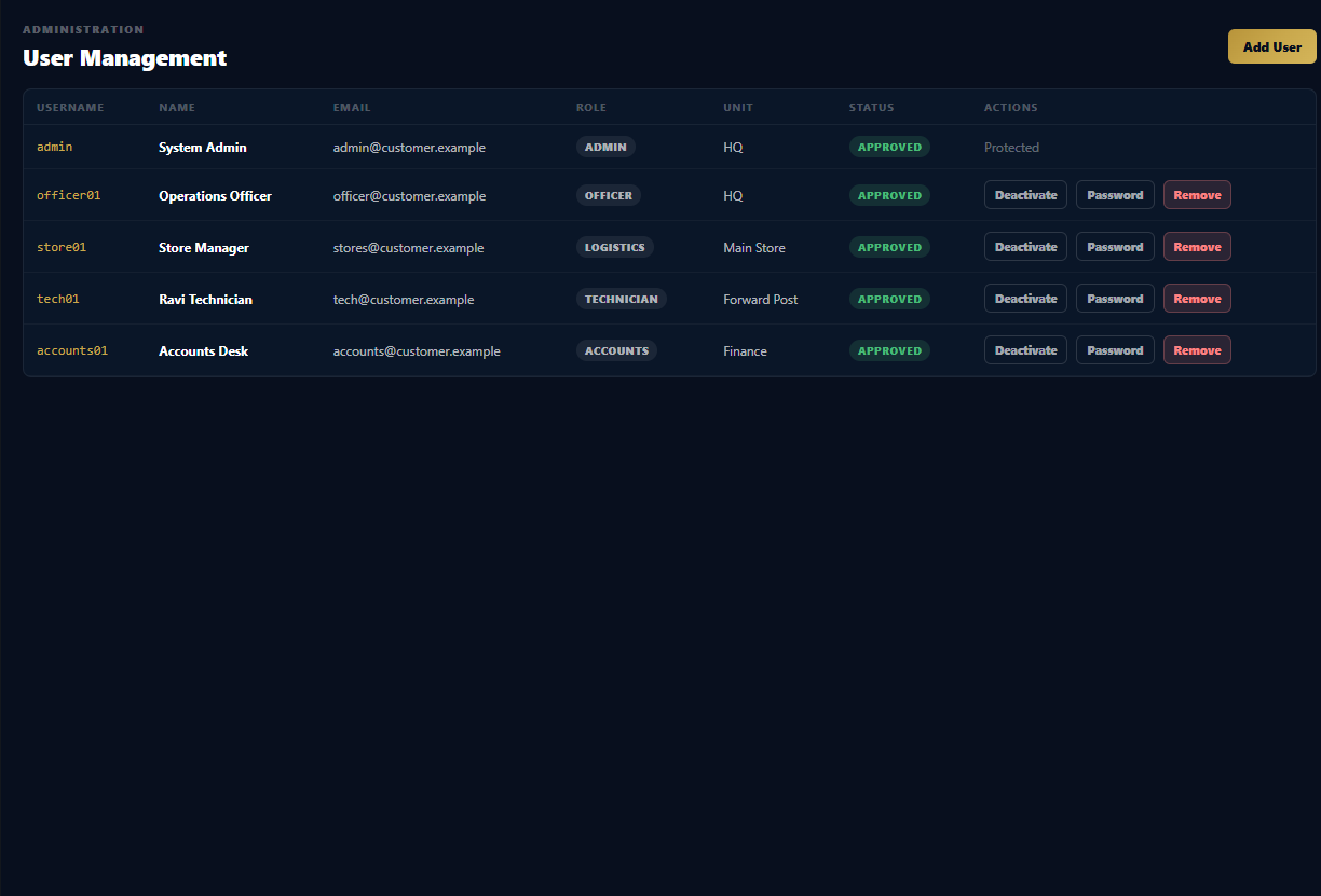 WyntIQ users and roles screen