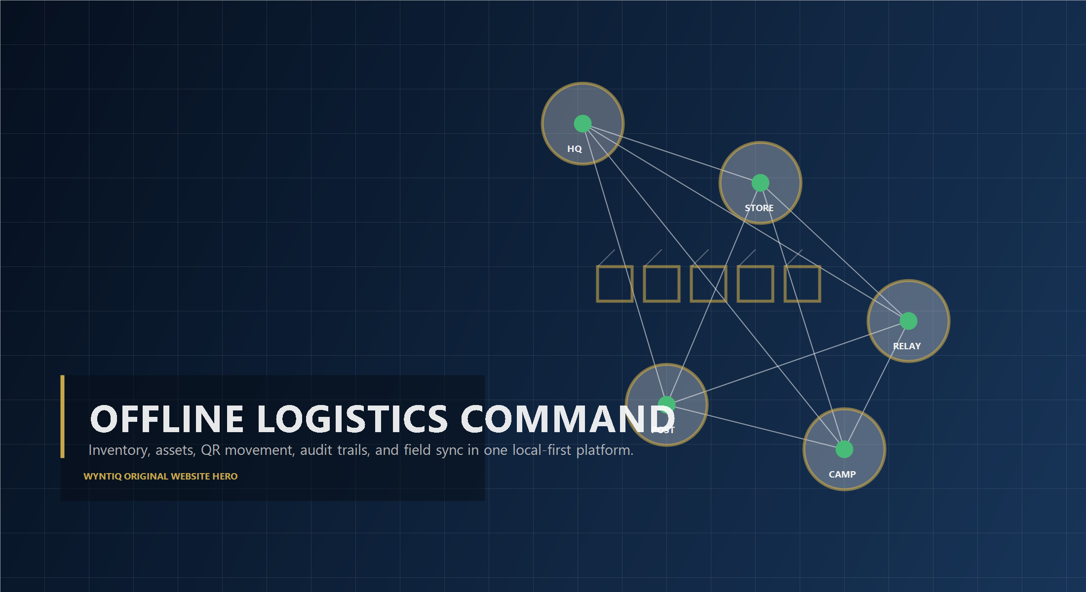 WyntIQ ecommerce fulfilment visual