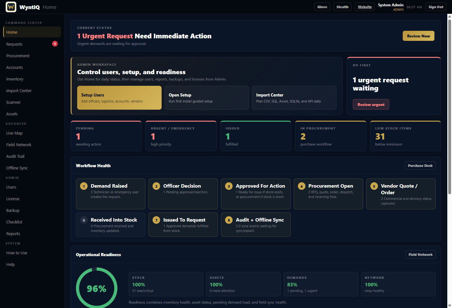 WyntIQ product dashboard showing urgent requests, workflow health, readiness, stock risk, and audit visibility