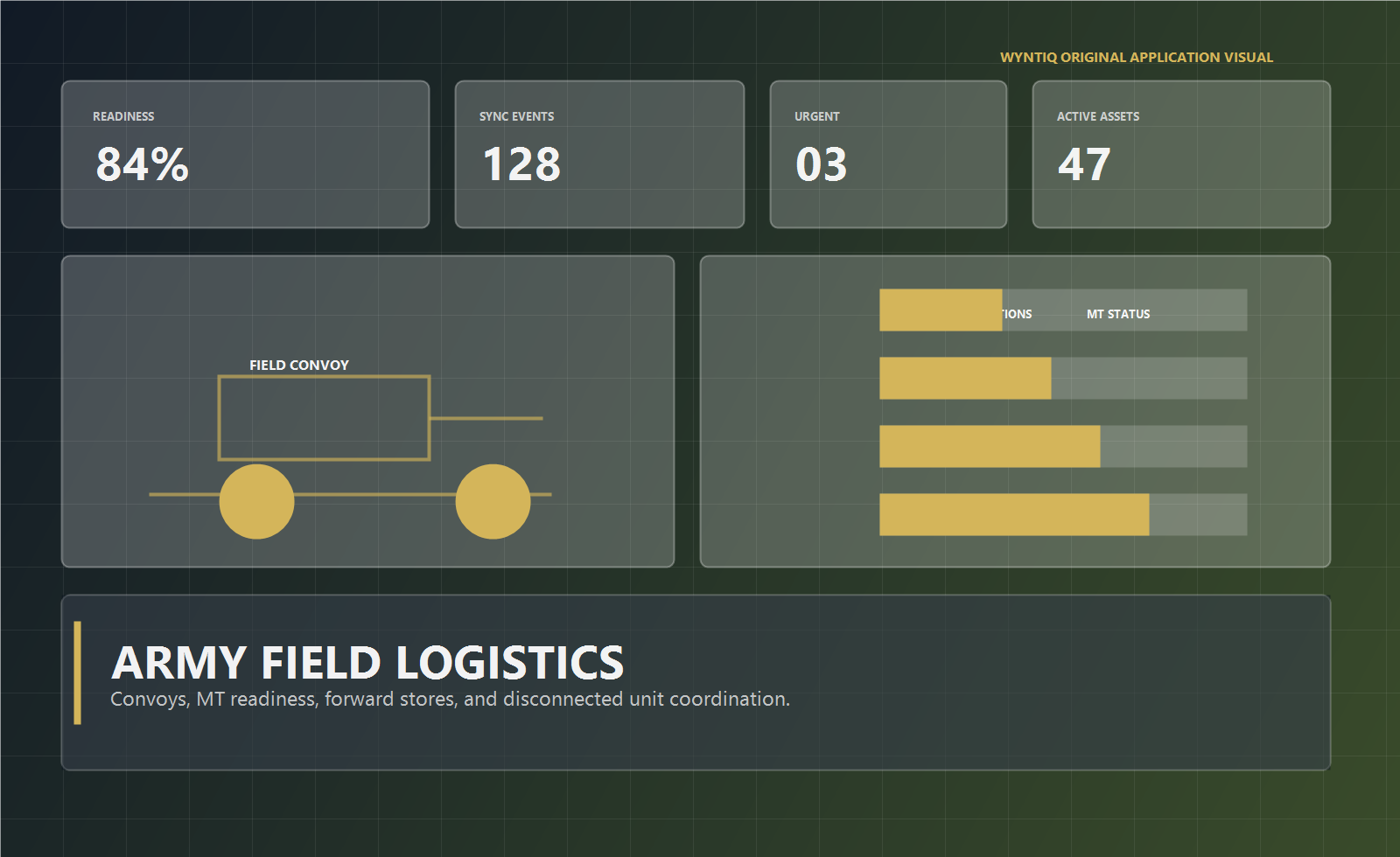 WYNTIQ Army logistics visual