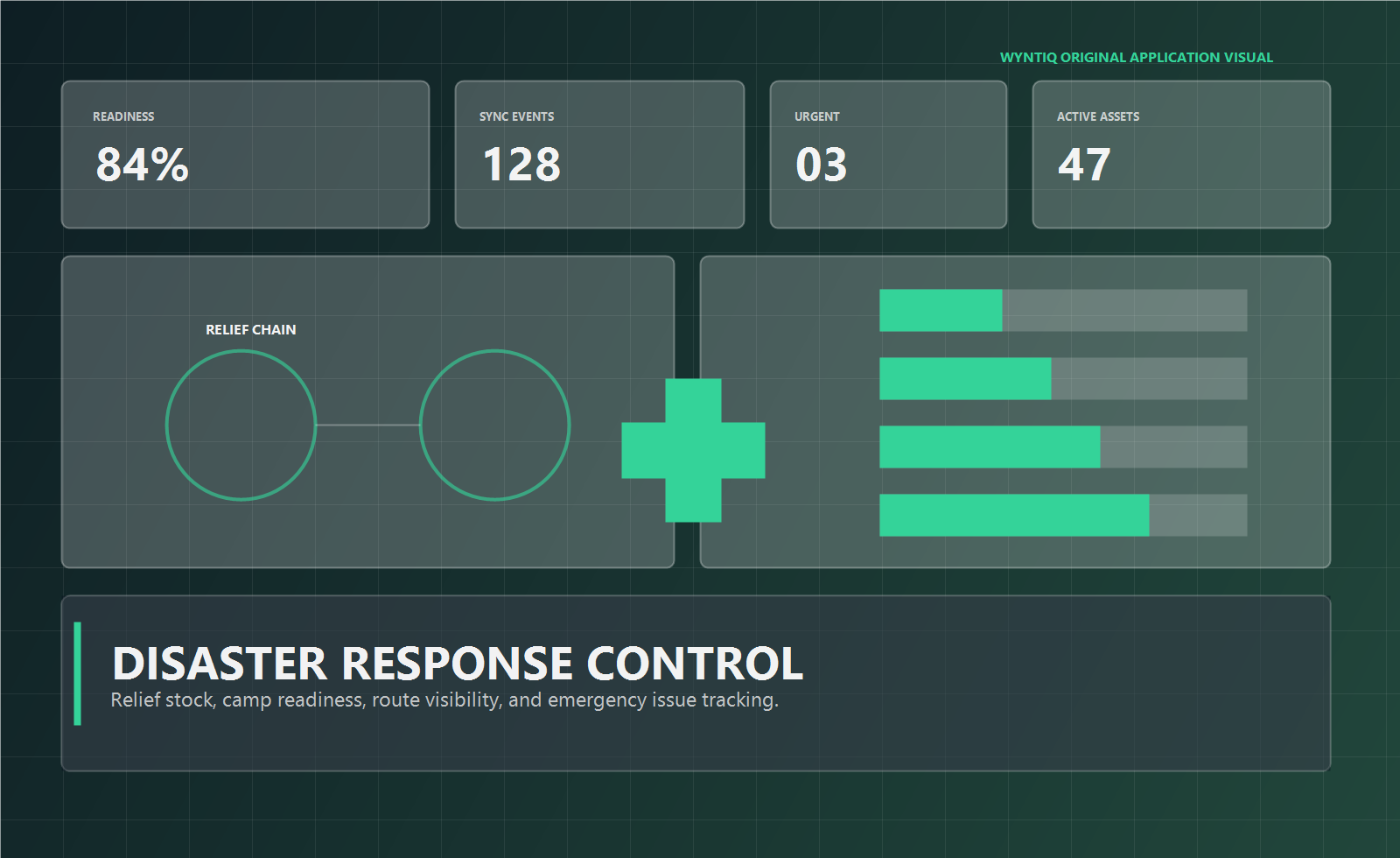 WYNTIQ Disaster Response logistics visual
