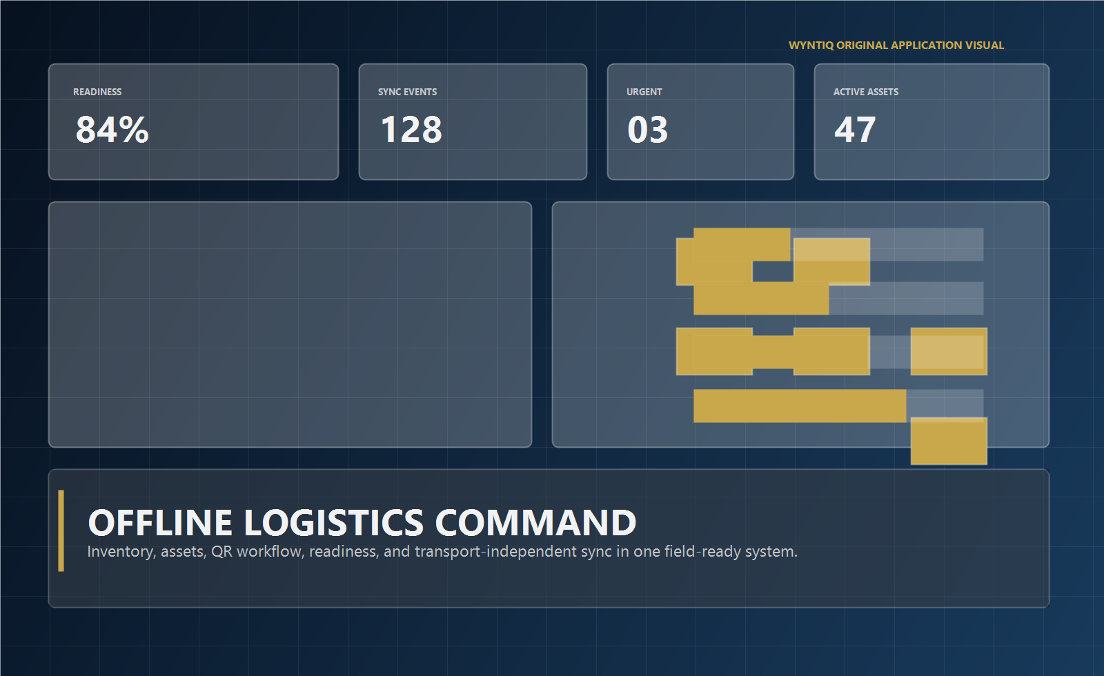 WYNTIQ application visual showing readiness, sync events, and logistics workflow