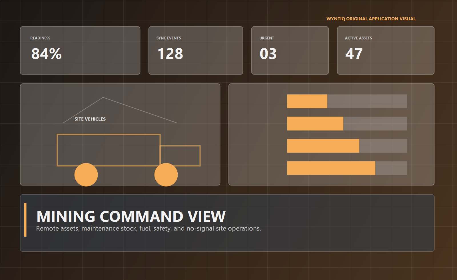 WYNTIQ Mining logistics visual
