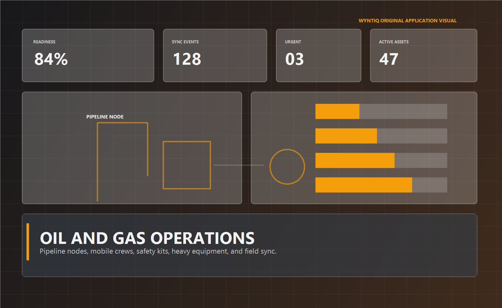 WYNTIQ Oil and Gas logistics visual